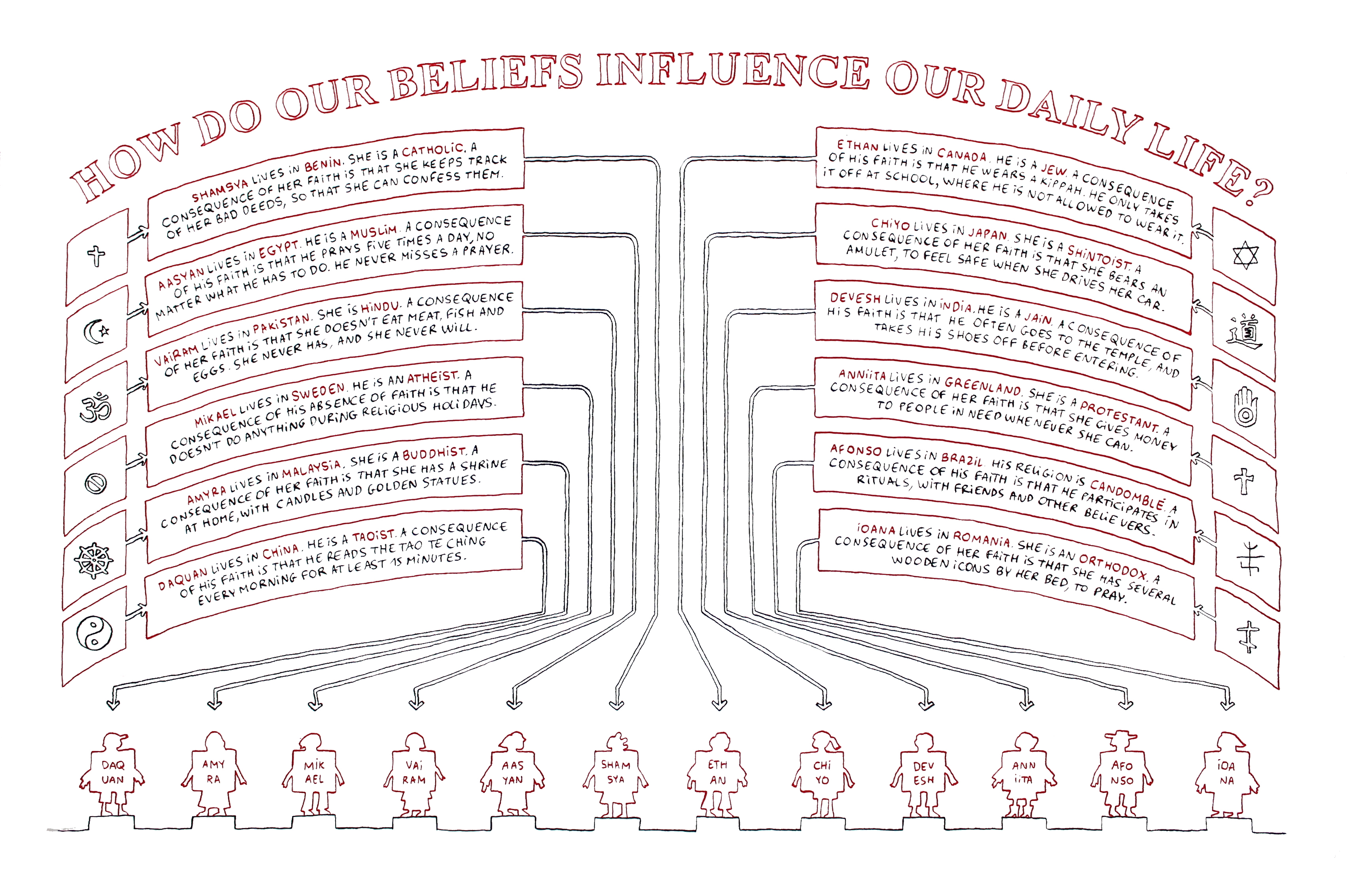 How do our beliefs influence our daily life oeuvre dessin Juliette Green